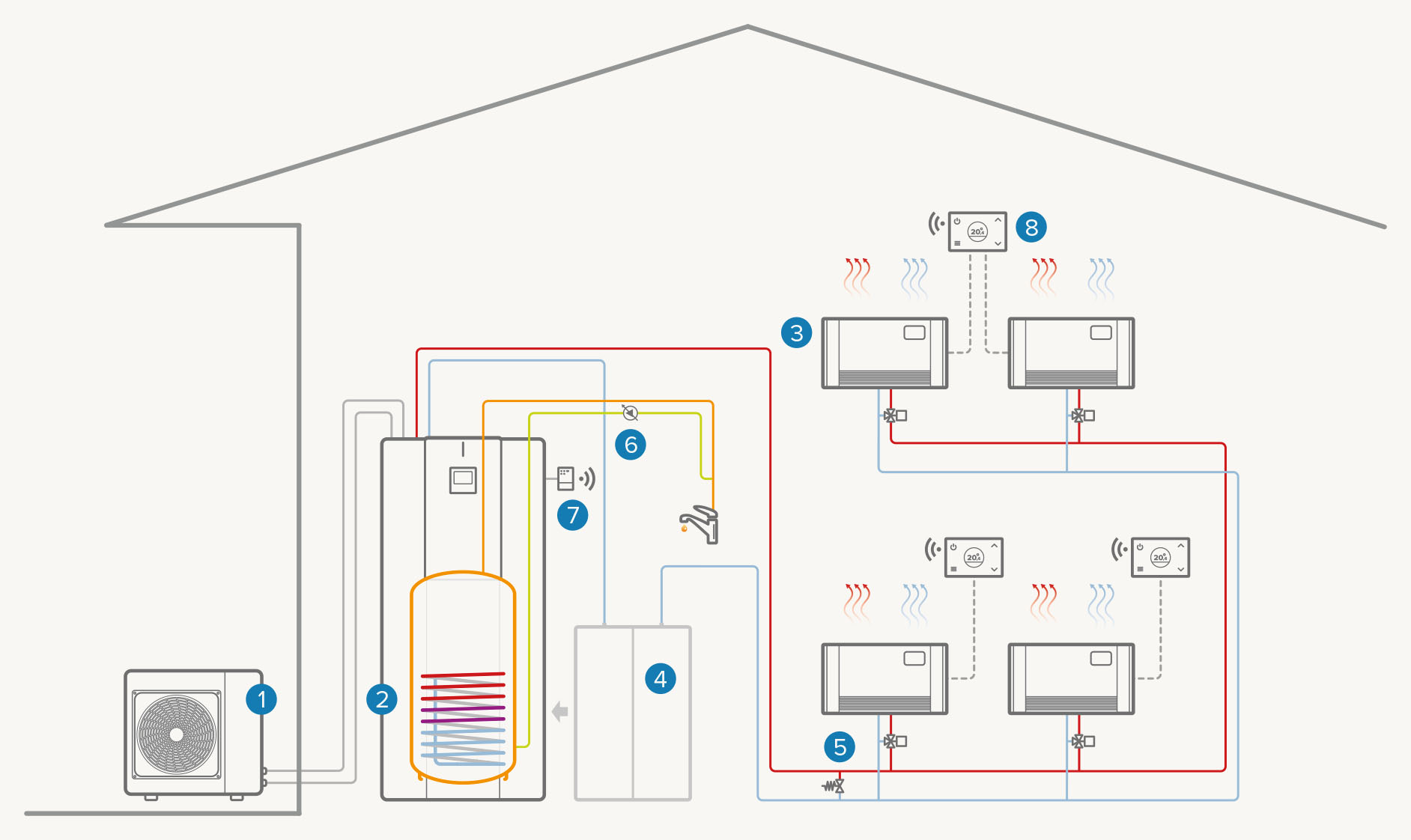 Sistem complet electric cu o singură zonă: Încălzire/răcire/apă caldă menajeră