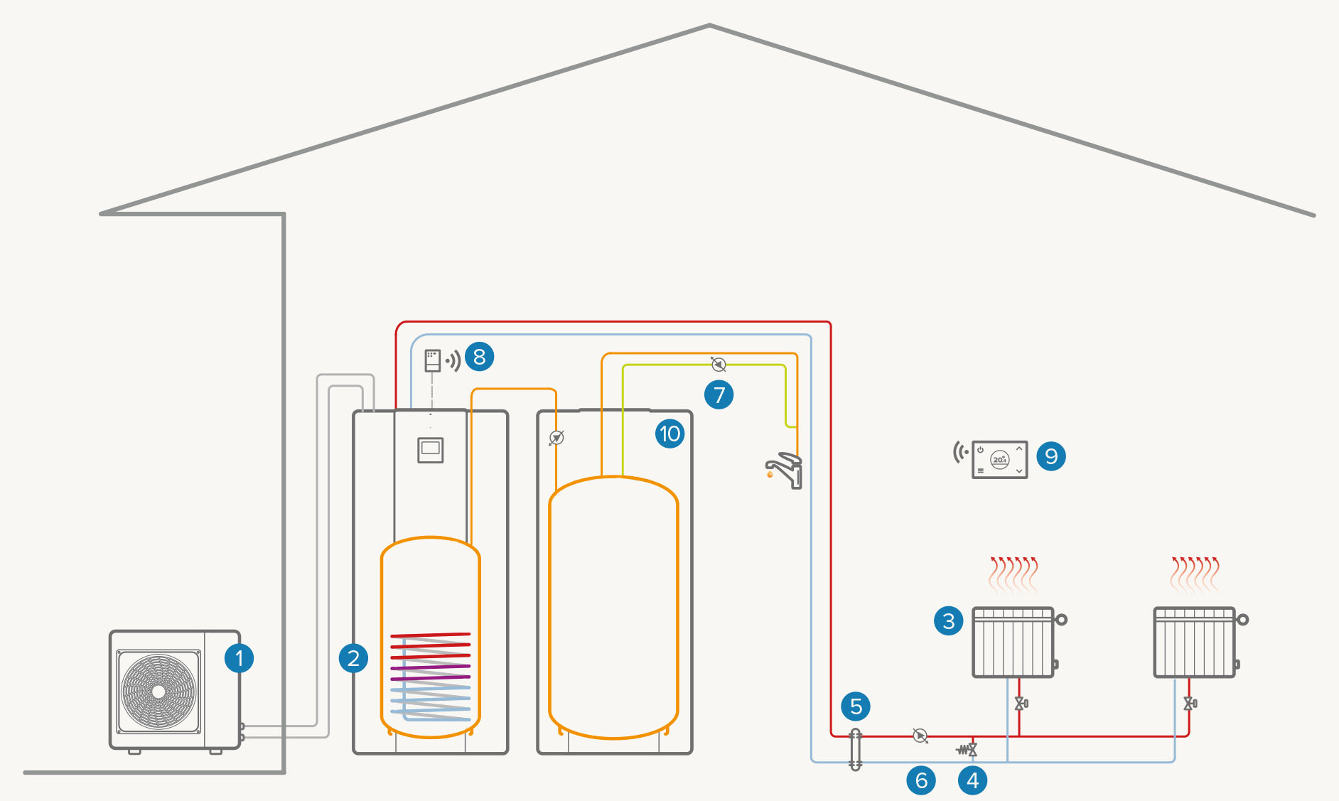 Sistem complet electric cu o singură zonă și boiler suplimentar de apă caldă menajeră: Încălzire/apă caldă menajeră