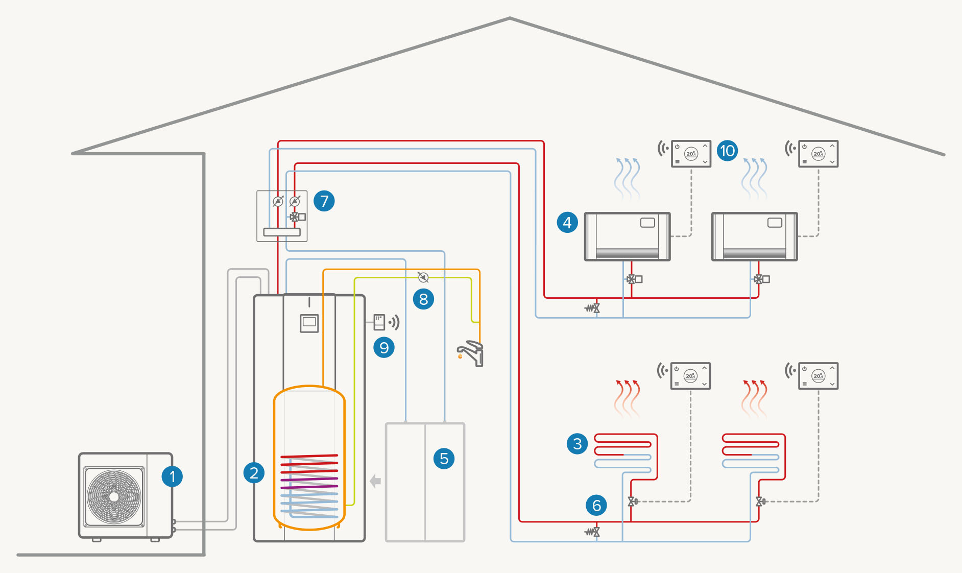 Sistem complet electric cu două zone:  Încălzire/răcire/apă caldă menajeră