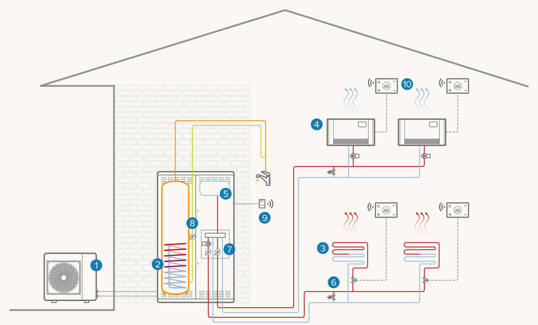 Sistem complet electric cu două zone: Încălzire/răcire/apă caldă menajeră