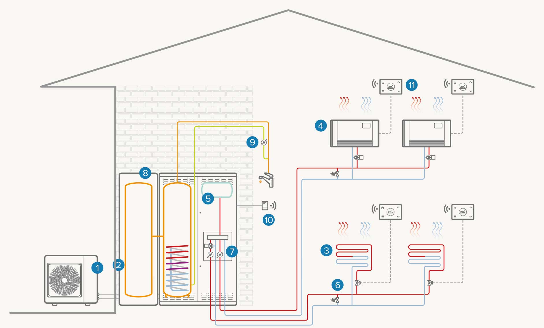 Sistem complet electric cu o două zone și boiler suplimentar de apă caldă menajeră: Încălzire/răcire/apă caldă menajeră