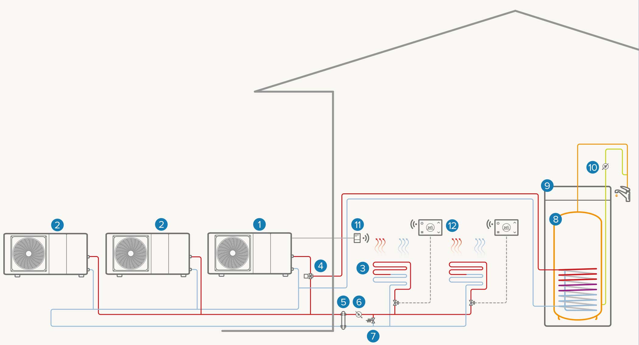 Sistem în cascadă complet electric cu o singură zonă: Încălzire/răcire/apă caldă menajeră